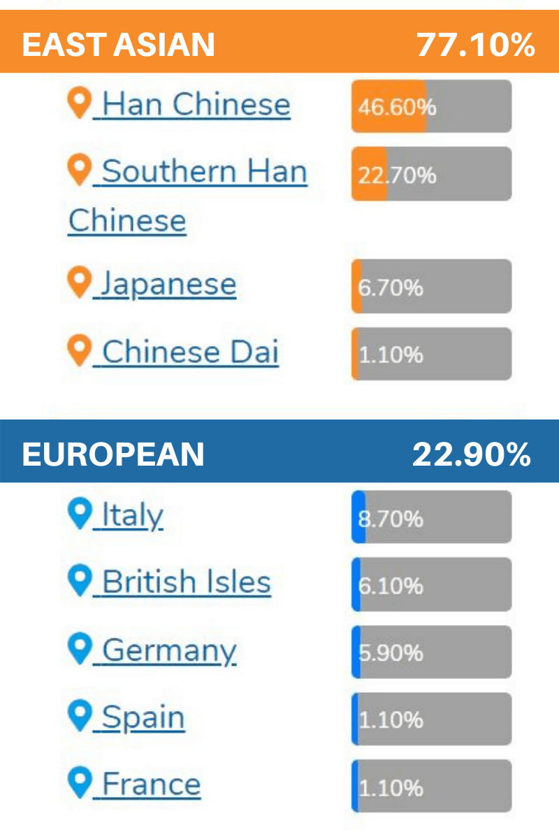 Book Research Leads to DNA Test